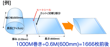 1000M0.6M(600mm)=1666O